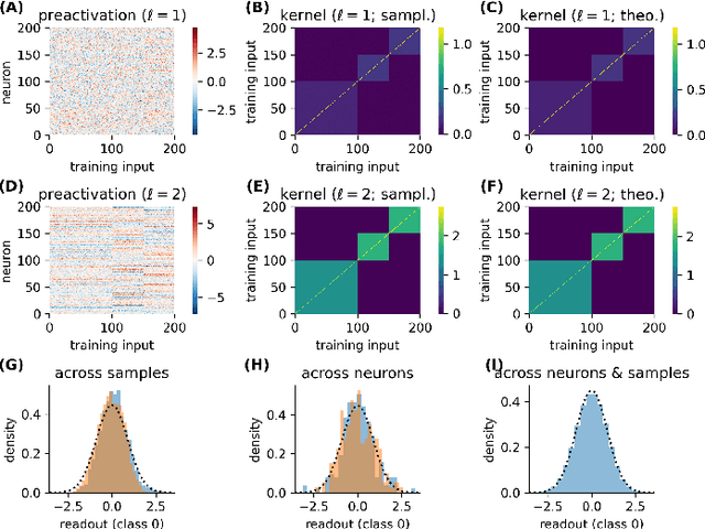 Figure 3 for Coding schemes in neural networks learning classification tasks