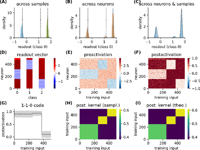 Figure 4 for Coding schemes in neural networks learning classification tasks