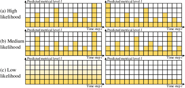 Figure 4 for Self-Supervised Hierarchical Metrical Structure Modeling