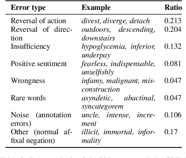 Figure 4 for Revisiting subword tokenization: A case study on affixal negation in large language models