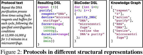 Figure 3 for AutoDSL: Automated domain-specific language design for structural representation of procedures with constraints