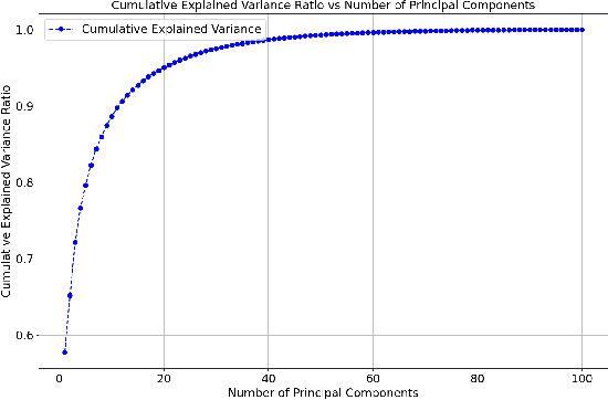 Figure 2 for Exploring Facial Biomarkers for Depression through Temporal Analysis of Action Units