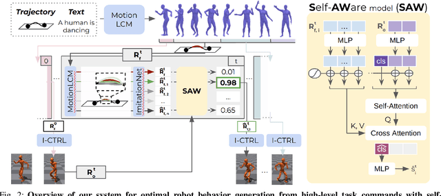 Figure 1 for Know your limits! Optimize the robot's behavior through self-awareness