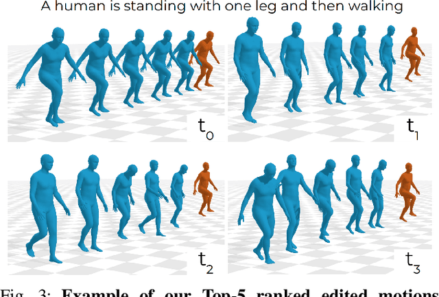 Figure 2 for Know your limits! Optimize the robot's behavior through self-awareness