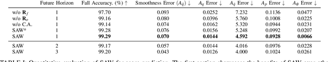 Figure 4 for Know your limits! Optimize the robot's behavior through self-awareness