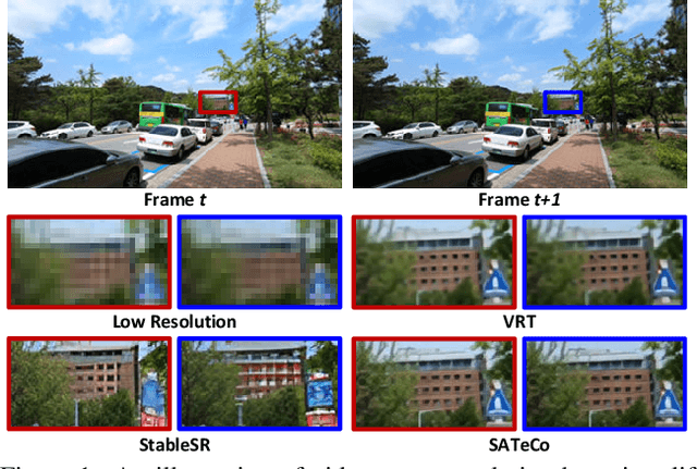 Figure 1 for Learning Spatial Adaptation and Temporal Coherence in Diffusion Models for Video Super-Resolution