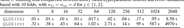 Figure 1 for Random Matrix Analysis to Balance between Supervised and Unsupervised Learning under the Low Density Separation Assumption