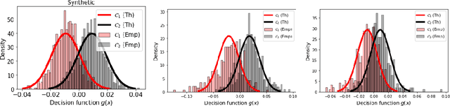 Figure 2 for Random Matrix Analysis to Balance between Supervised and Unsupervised Learning under the Low Density Separation Assumption