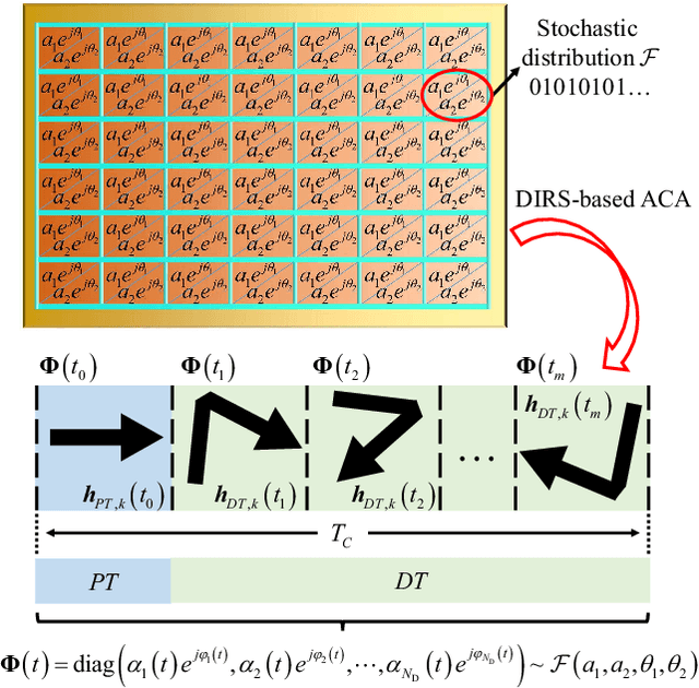 Figure 2 for DISCO Might Not Be Funky: Random Intelligent Reflective Surface Configurations That Attack