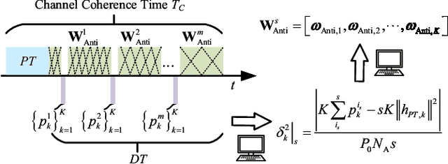 Figure 3 for DISCO Might Not Be Funky: Random Intelligent Reflective Surface Configurations That Attack