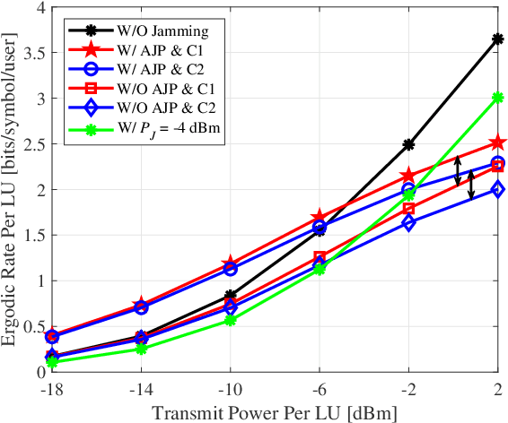 Figure 4 for DISCO Might Not Be Funky: Random Intelligent Reflective Surface Configurations That Attack