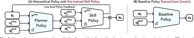 Figure 1 for From Simple to Complex Skills: The Case of In-Hand Object Reorientation
