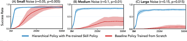 Figure 2 for From Simple to Complex Skills: The Case of In-Hand Object Reorientation