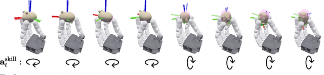 Figure 4 for From Simple to Complex Skills: The Case of In-Hand Object Reorientation