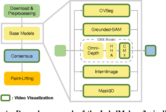 Figure 1 for ARKit LabelMaker: A New Scale for Indoor 3D Scene Understanding