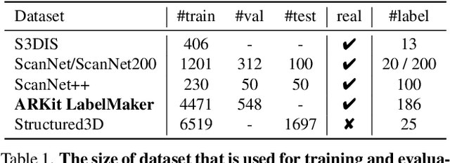 Figure 2 for ARKit LabelMaker: A New Scale for Indoor 3D Scene Understanding