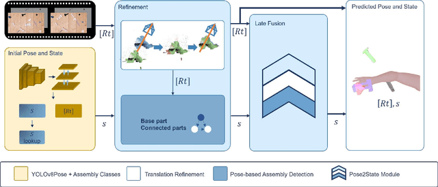 Figure 2 for ASDF: Assembly State Detection Utilizing Late Fusion by Integrating 6D Pose Estimation