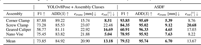 Figure 3 for ASDF: Assembly State Detection Utilizing Late Fusion by Integrating 6D Pose Estimation