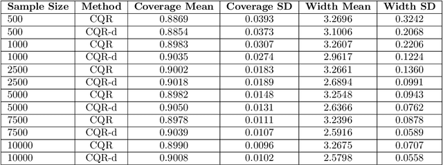 Figure 1 for Density-Calibrated Conformal Quantile Regression