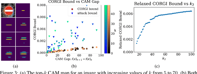 Figure 3 for Certified Interpretability Robustness for Class Activation Mapping