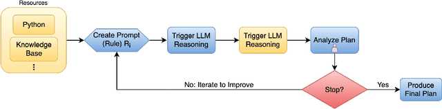 Figure 1 for Smart Language Agents in Real-World Planning