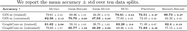 Figure 2 for Fine-grained Expressivity of Graph Neural Networks