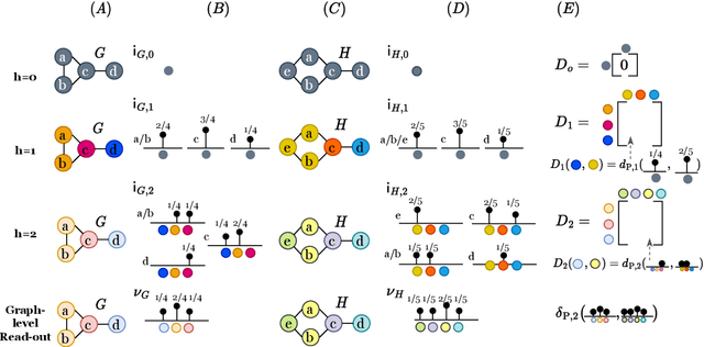 Figure 1 for Fine-grained Expressivity of Graph Neural Networks