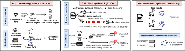 Figure 1 for SynClaimEval: A Framework for Evaluating the Utility of Synthetic Data in Long-Context Claim Verification