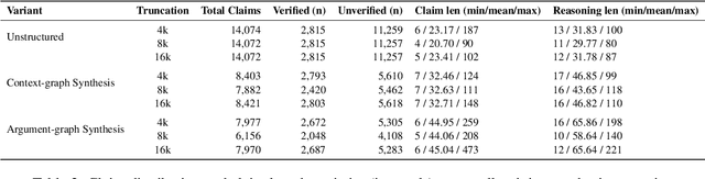 Figure 3 for SynClaimEval: A Framework for Evaluating the Utility of Synthetic Data in Long-Context Claim Verification