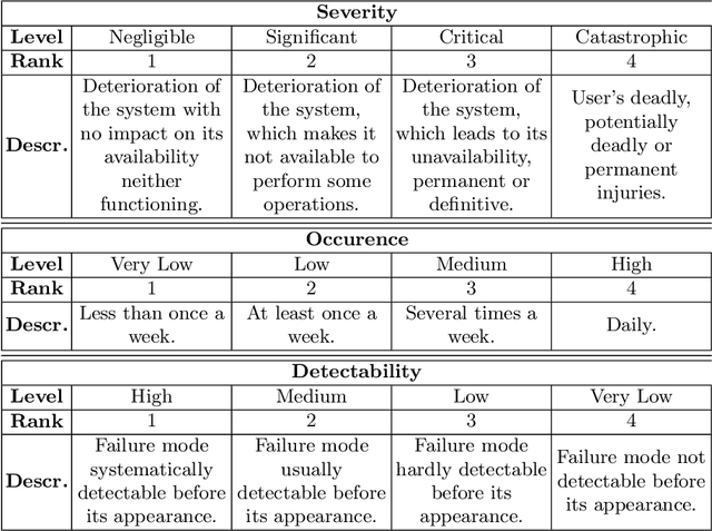 Figure 1 for Multi-Agent Optimization for Safety Analysis of Cyber-Physical Systems: Position Paper