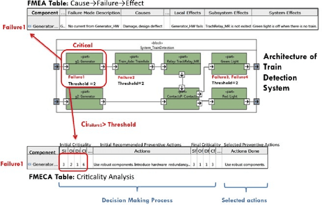 Figure 2 for Multi-Agent Optimization for Safety Analysis of Cyber-Physical Systems: Position Paper