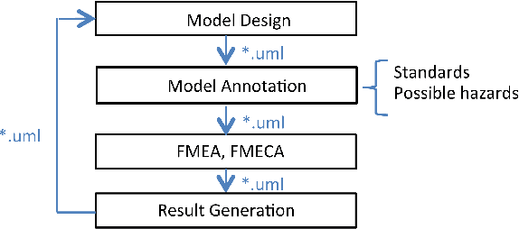 Figure 3 for Multi-Agent Optimization for Safety Analysis of Cyber-Physical Systems: Position Paper