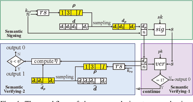 Figure 4 for A Secure and Efficient Distributed Semantic Communication System for Heterogeneous Internet of Things Devices