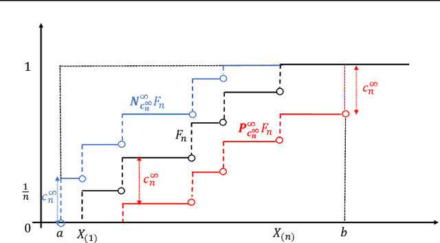 Figure 2 for A Distribution Optimization Framework for Confidence Bounds of Risk Measures