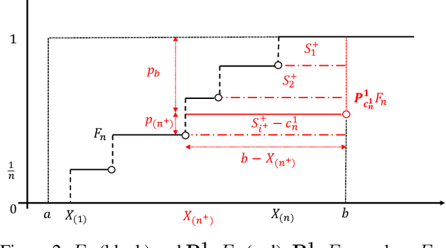 Figure 3 for A Distribution Optimization Framework for Confidence Bounds of Risk Measures