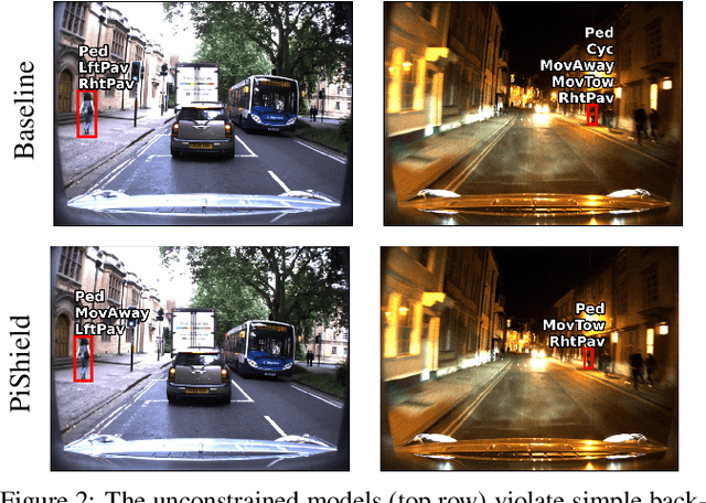 Figure 3 for PiShield: A NeSy Framework for Learning with Requirements