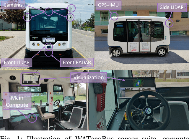 Figure 1 for WATonoBus: An All Weather Autonomous Shuttle