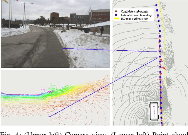 Figure 4 for WATonoBus: An All Weather Autonomous Shuttle