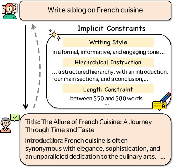 Figure 1 for Constraint Back-translation Improves Complex Instruction Following of Large Language Models