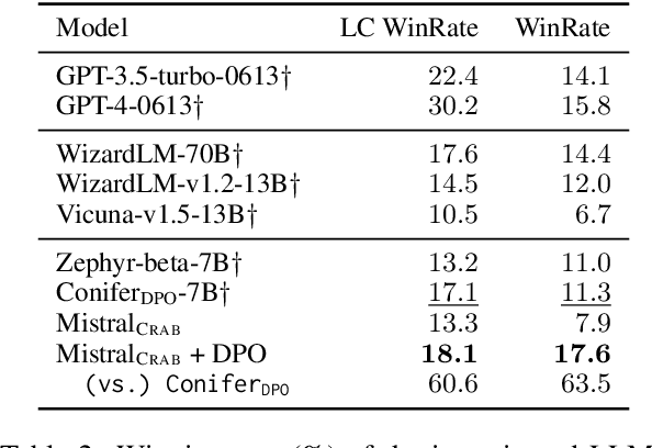 Figure 4 for Constraint Back-translation Improves Complex Instruction Following of Large Language Models