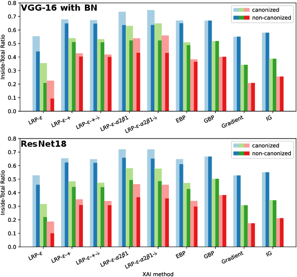 Figure 3 for Measurably Stronger Explanation Reliability via Model Canonization