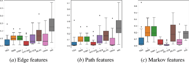 Figure 1 for Bayesian learning of Causal Structure and Mechanisms with GFlowNets and Variational Bayes