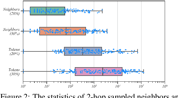 Figure 3 for Self-supervised Quantized Representation for Seamlessly Integrating Knowledge Graphs with Large Language Models