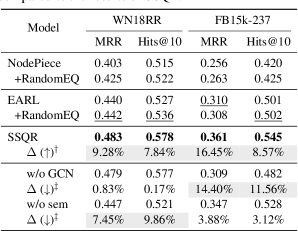 Figure 4 for Self-supervised Quantized Representation for Seamlessly Integrating Knowledge Graphs with Large Language Models