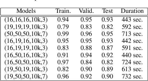 Figure 4 for A Nature-Inspired Colony of Artificial Intelligence System with Fast, Detailed, and Organized Learner Agents for Enhancing Diversity and Quality