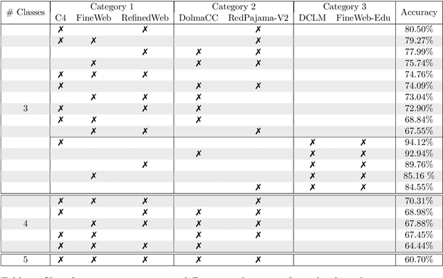 Figure 1 for Measuring Bias of Web-filtered Text Datasets and Bias Propagation Through Training