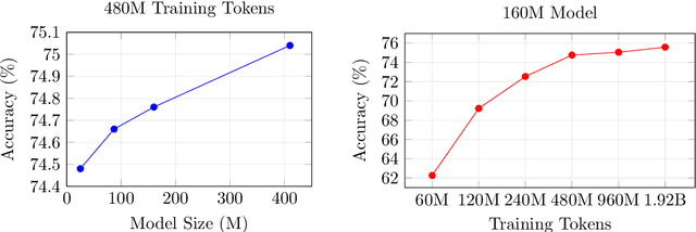 Figure 2 for Measuring Bias of Web-filtered Text Datasets and Bias Propagation Through Training