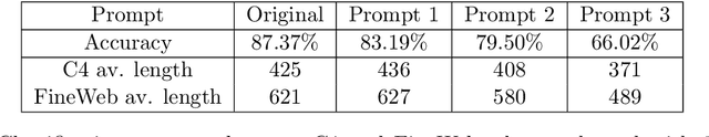 Figure 4 for Measuring Bias of Web-filtered Text Datasets and Bias Propagation Through Training