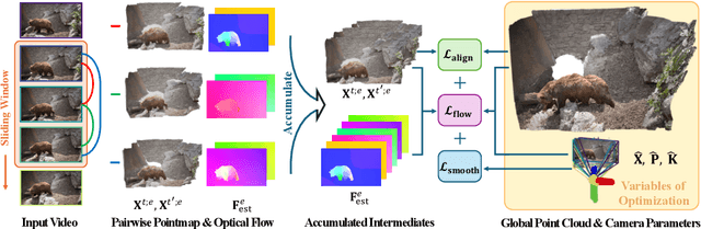 Figure 4 for MonST3R: A Simple Approach for Estimating Geometry in the Presence of Motion