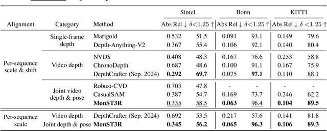 Figure 3 for MonST3R: A Simple Approach for Estimating Geometry in the Presence of Motion